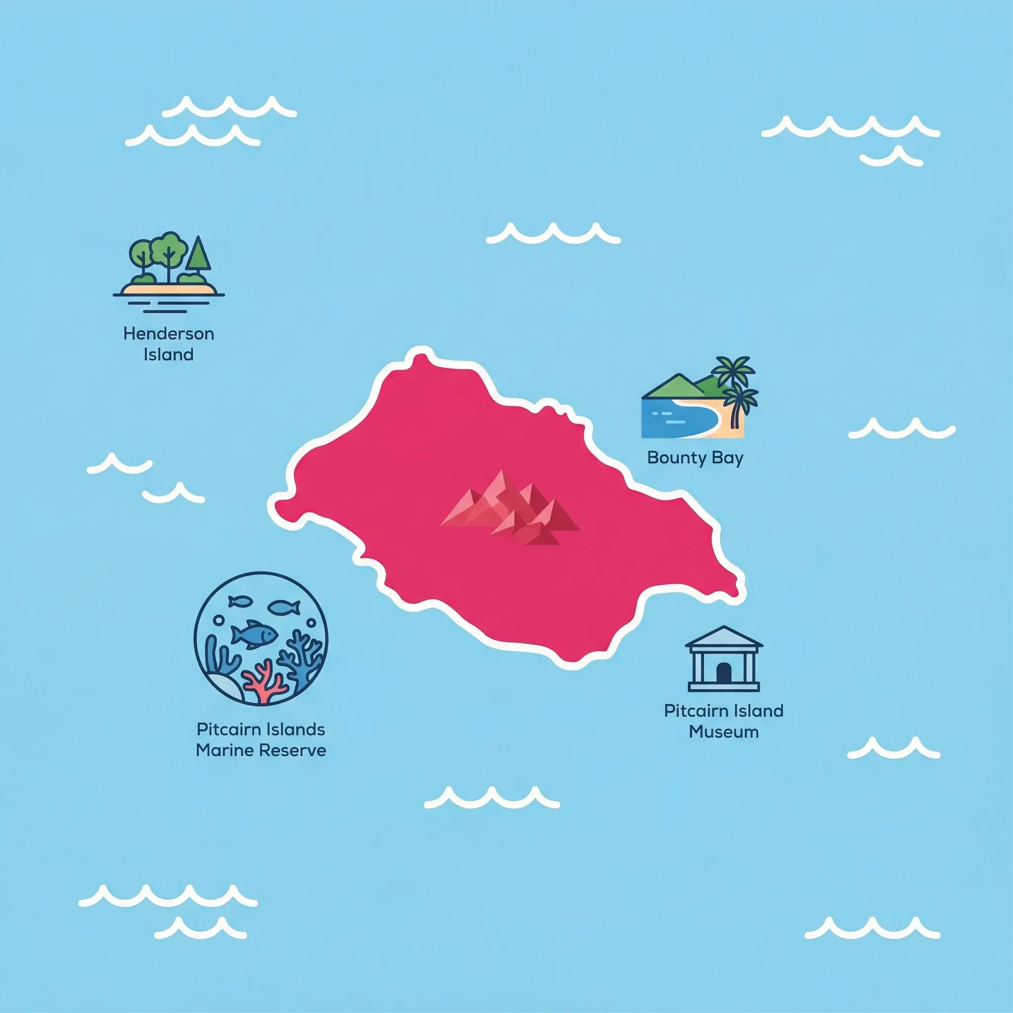 Colourful illustrated map of Pitcairn Islands showing 1 tourist regions including Pitcairn Islands, decorated with iconic landmarks like Henderson Island, Pitcairn Islands Marine Reserve, Bounty Bay, and Pitcairn Island Museum, with geographic features including Pitcairn Island, Henderson Island, Ducie Island, and Oeno Island.
