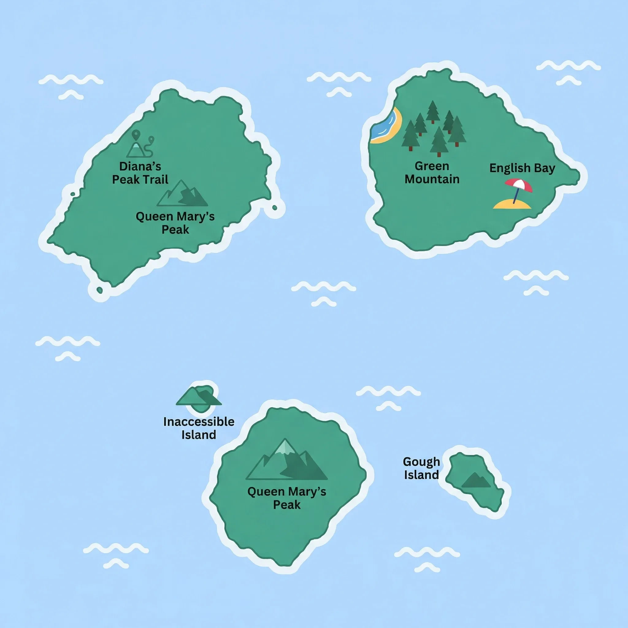 Colourful illustrated map of Saint Helena, Ascension and Tristan da Cunha showing 1 tourist regions including Saint Helena, Ascension and Tristan da Cunha, decorated with iconic landmarks like Gough Island and Inaccessible Island, English Bay, Queen Mary's Peak, and Diana's Peak Trail, with geographic features including Queen Mary's Peak, Diana's Peak, Green Mountain, and Inaccessible Island.